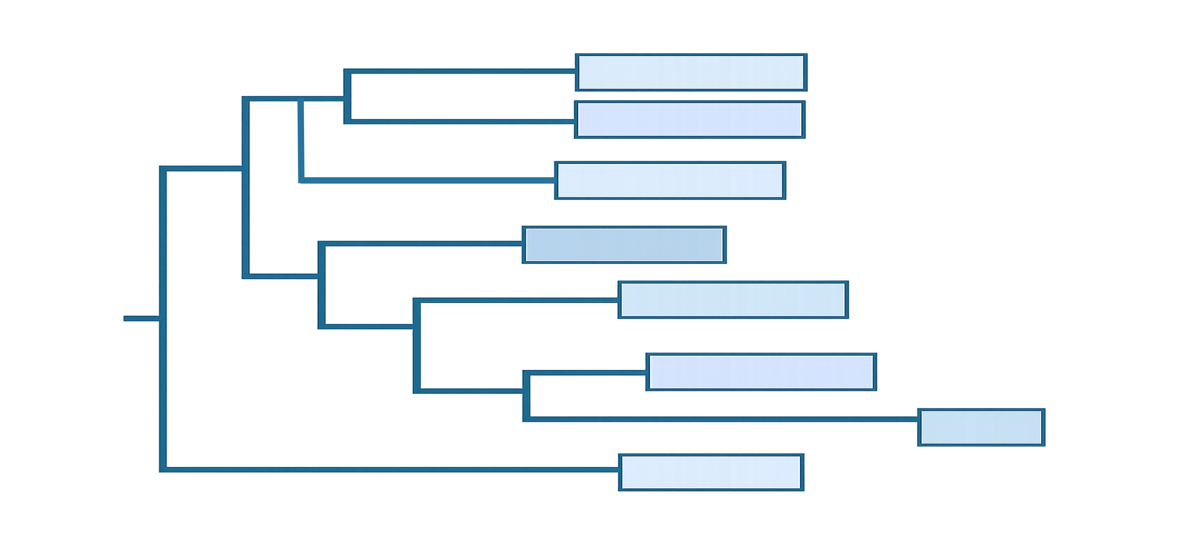 phylogenetics image