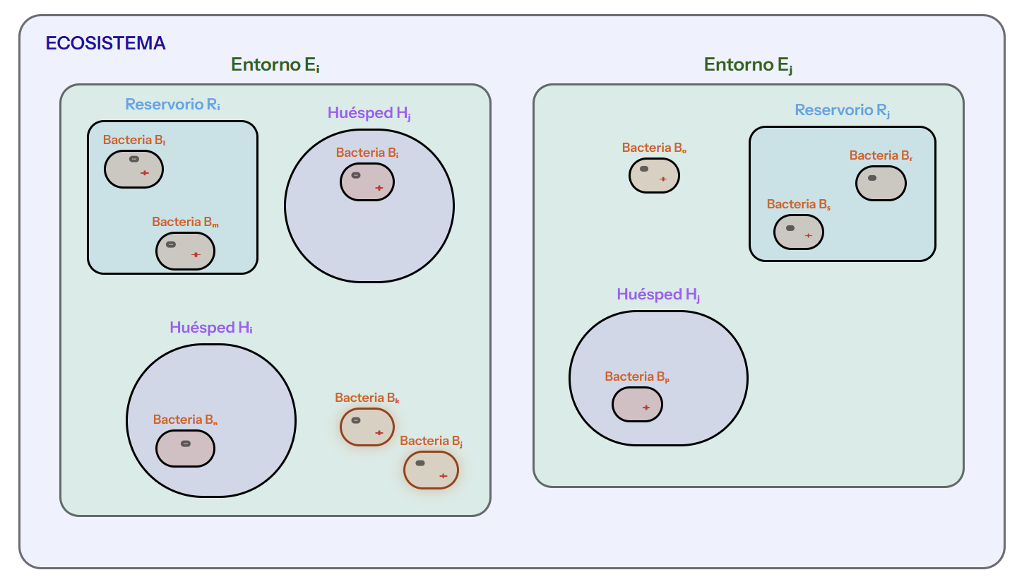 Digital Twin Factory