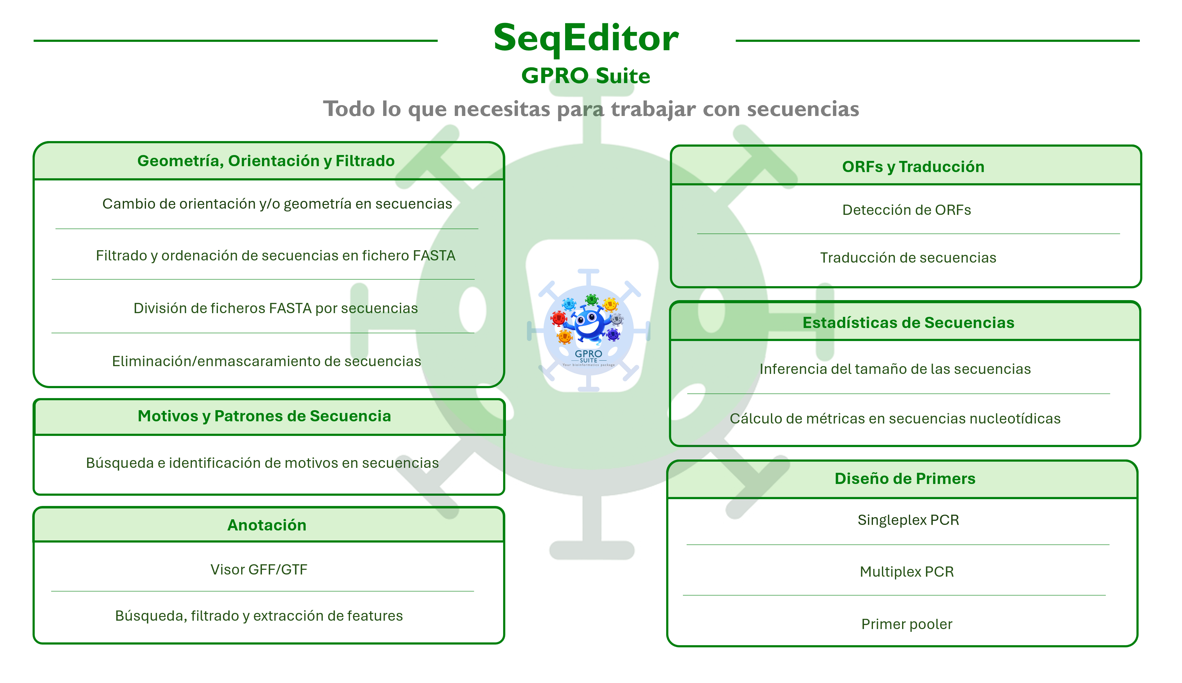 🧬 SeqEditor (GPRO Suite): edición y análisis de secuencias