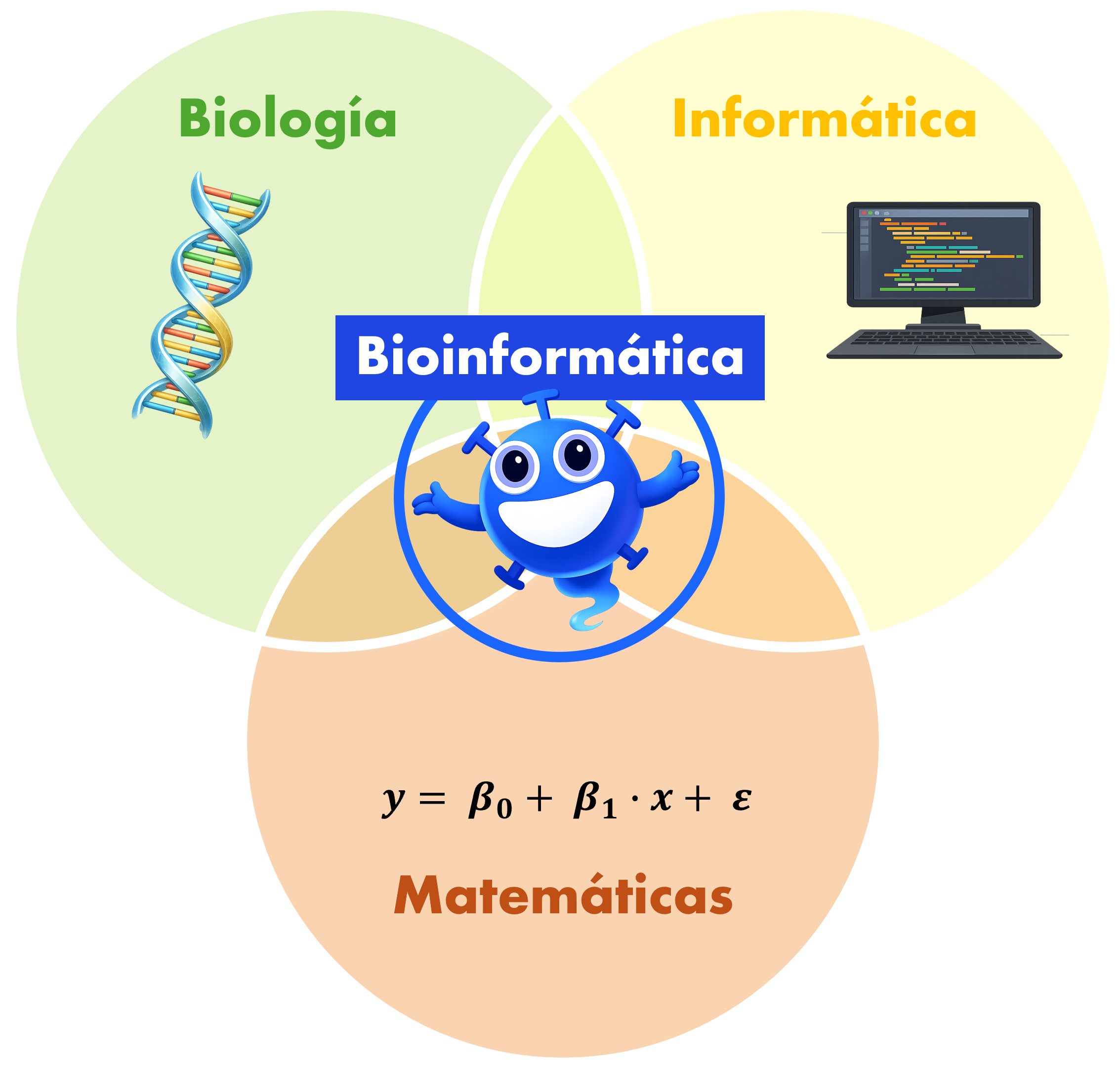 ¿Qué es la bioinformática?